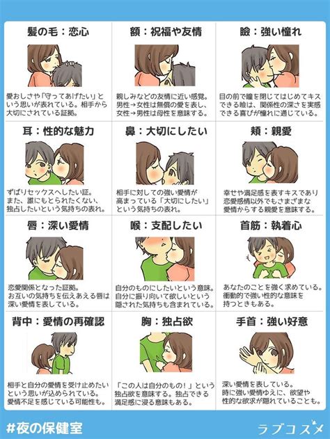 キス 仕方 心理